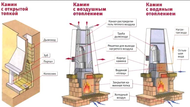 Печи и камины для дома