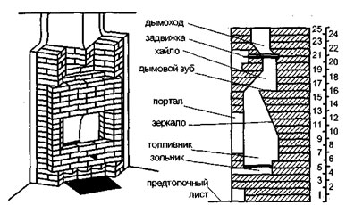 Детальная схема камина углового