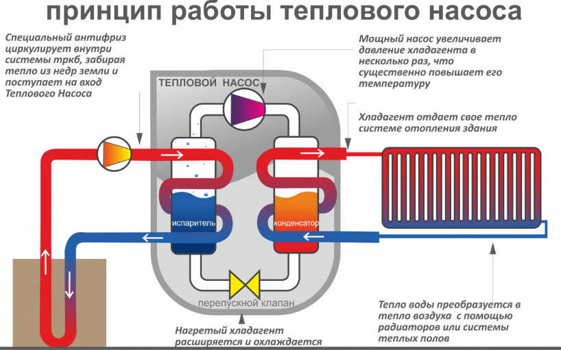 Тепловой насос