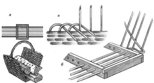 Схема изготовления плетеной дровницы