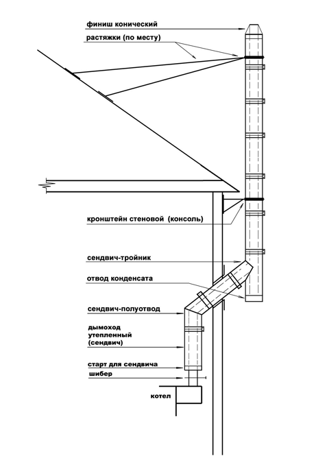 Схема устройства наружного дымохода