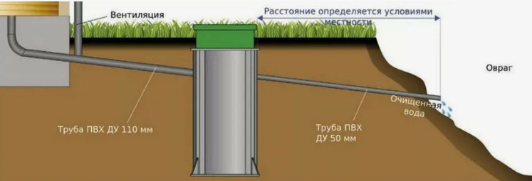 Делаем отвод сточных вод