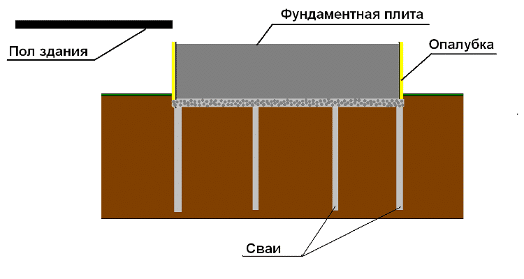 как сделать фундамент для печи