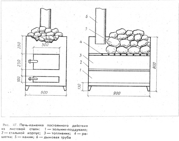 металлические печи для бани своими руками