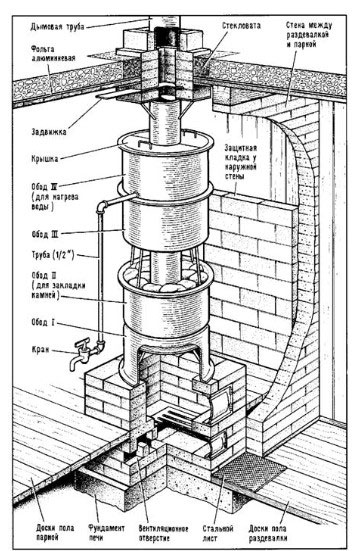 печь для бани из металла своими руками