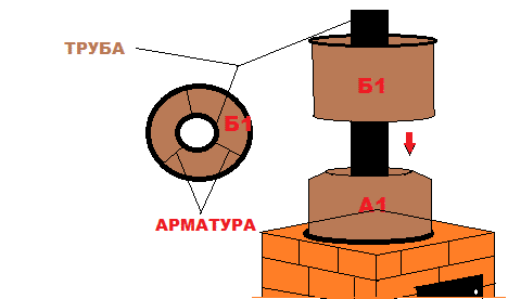 печи для бани из металла своими руками