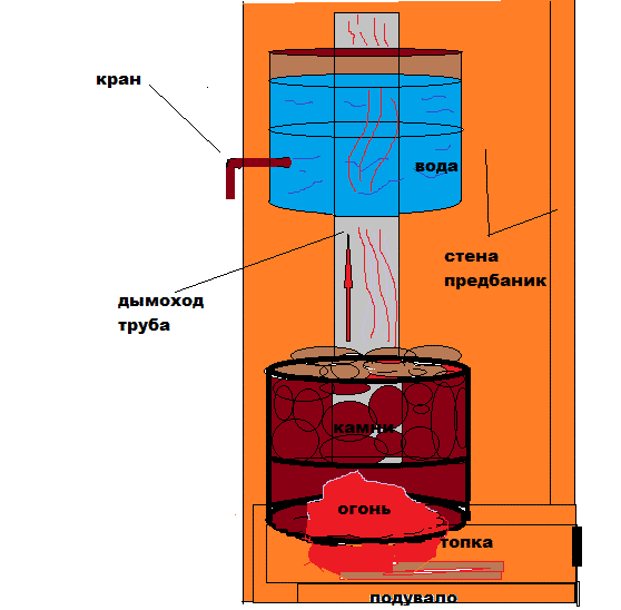 своими руками металлическая печь для бани