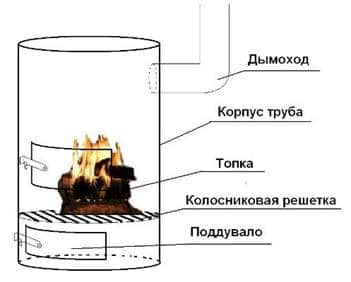 печи буржуйки своими руками