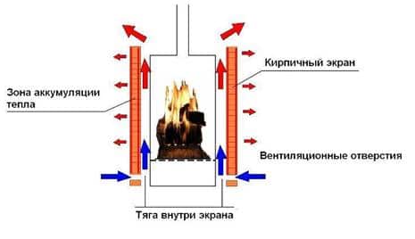 чертежи