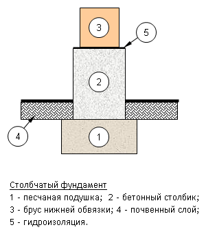 железную печь обложить кирпичом