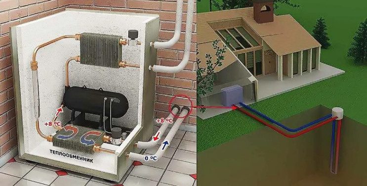 Какая эффективность тепловых насосов в частных домах?