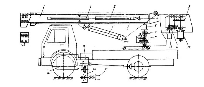 Автокран КС 3577 – устройство и технические характеристики