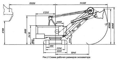 Экскаватор ЭКГ-5А – устройство и технические характеристики