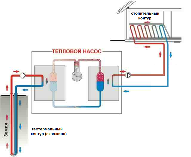 Как работает геотермальное отопление