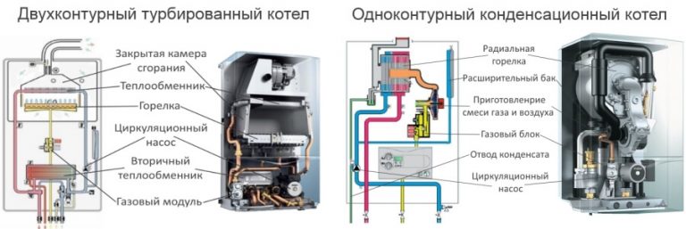 Ремонт системы отопления квартир и коттеджей