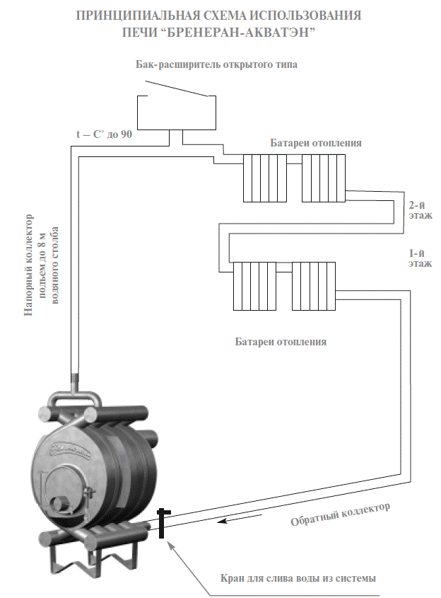 схема подвода радиаторов