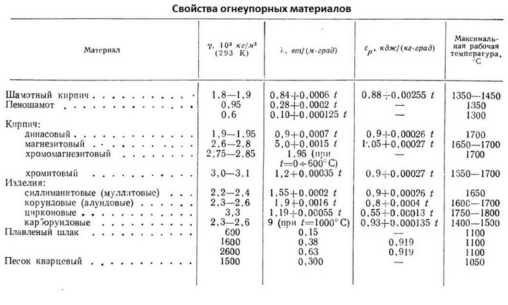 Как установить печь в баню своими руками: описание и пошаговая инструкция