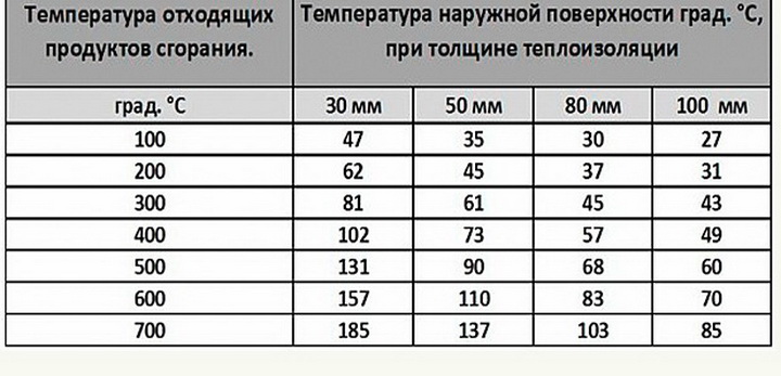 Как установить печь в баню своими руками: описание и пошаговая инструкция