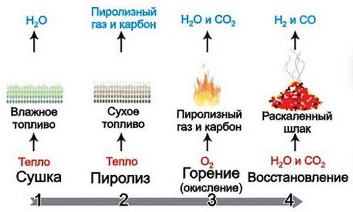 Печь бубафоня своими руками: пошаговая инструкция по изготовлению