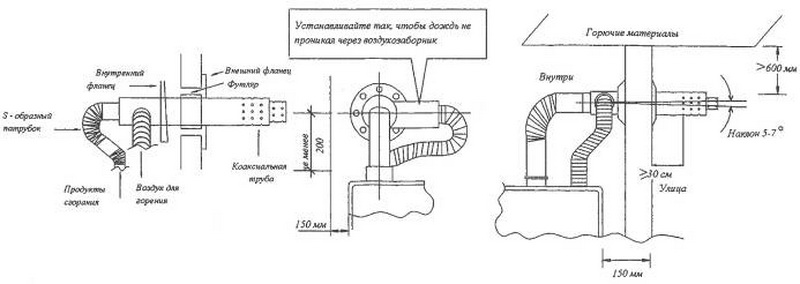 Коаксиальный дымоход для газового котла: виды, особенности и схемы монтажа