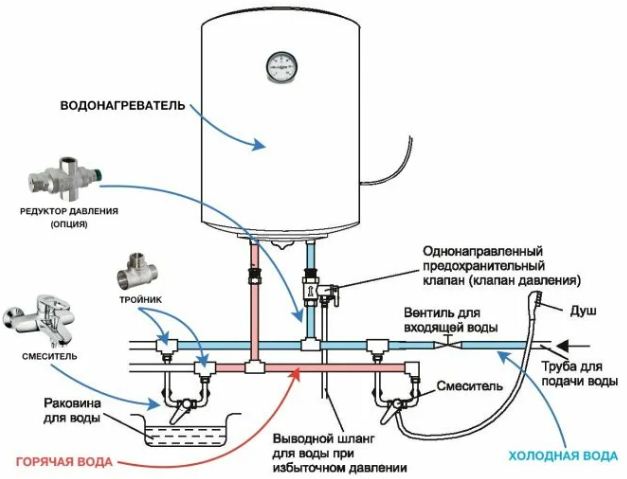 Как подключить комбинированный водонагреватель