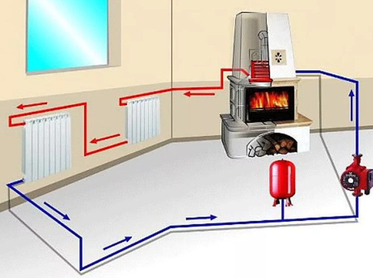 Как выбрать отопление для частного дома по типу котла