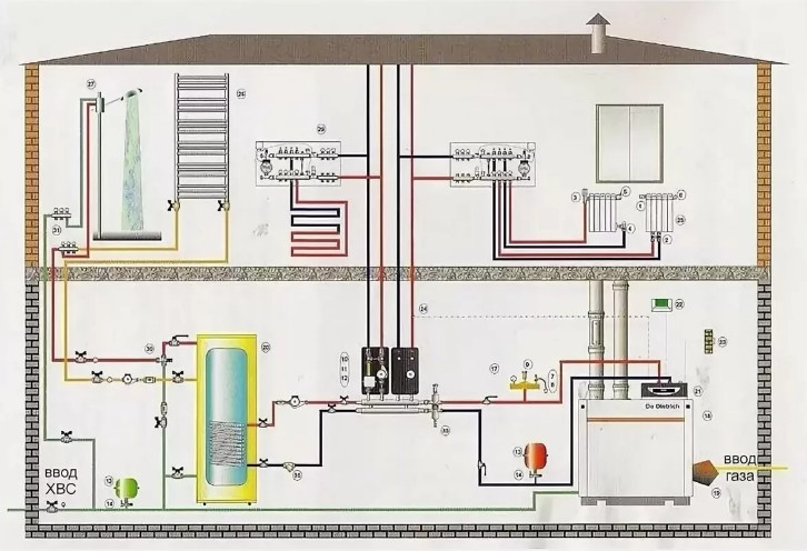 Система отопления и горячего водоснабжения в частном доме