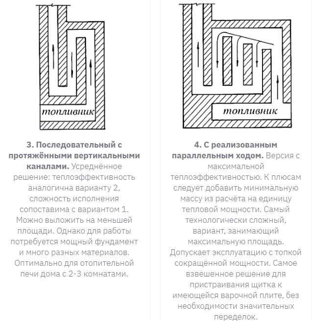 Груба печь: делаем сами