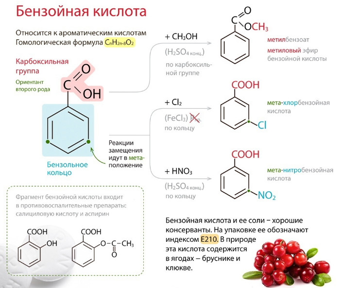 Бензойная кислота: от природы до промышленности – путь многогранного вещества