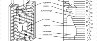 как сделать угловой камин