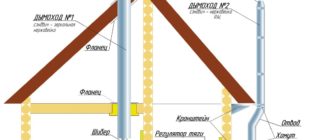 дымоход в несущей стене