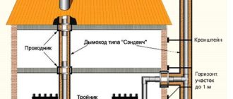 установка дымоходов из нержавеющей стали