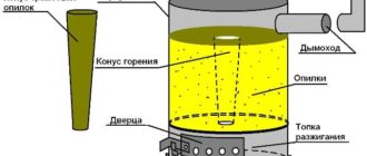 печь самодельная на опилках
