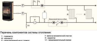 кирпичная печь с водяным отоплением своими руками