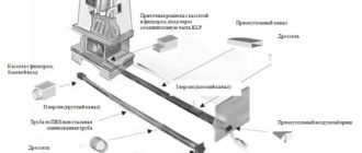 приточный канал