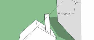 зона ветрового подпора
