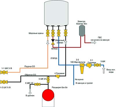 Подключение котла аристон к системе отопления