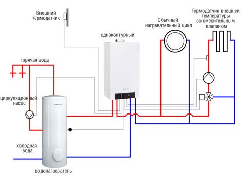 Подключение котла аристон к системе отопления