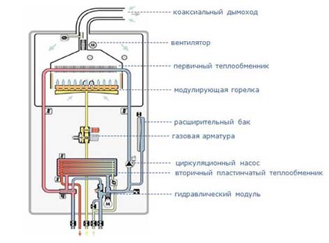 Принцип работы газового котла vaillant