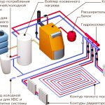 Преимущества электрического отопления в частном доме