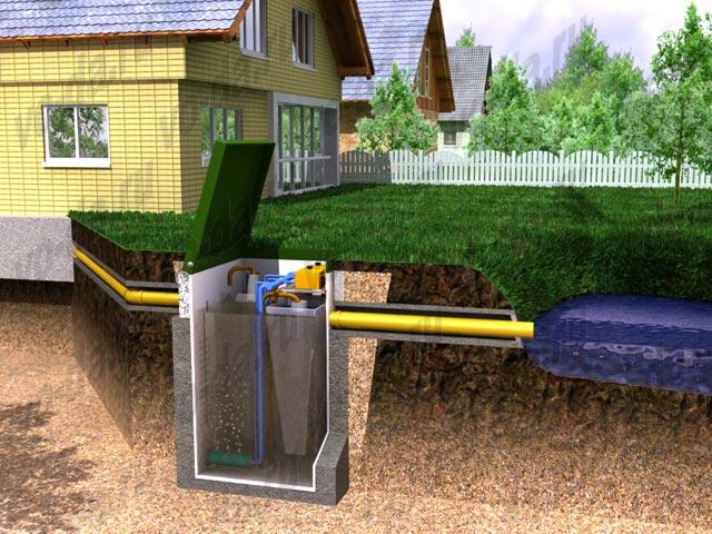Способы обустройства канализации загородного дома