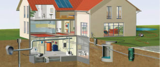 Монтаж систем водоснабжения частных домов